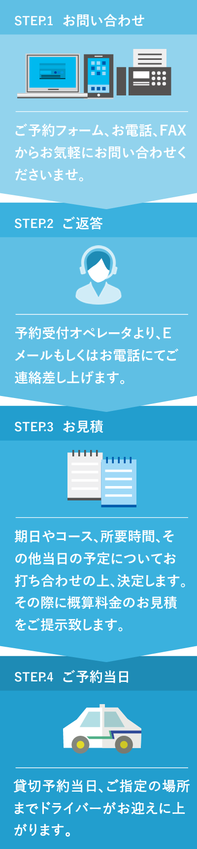 ご利用の流れ