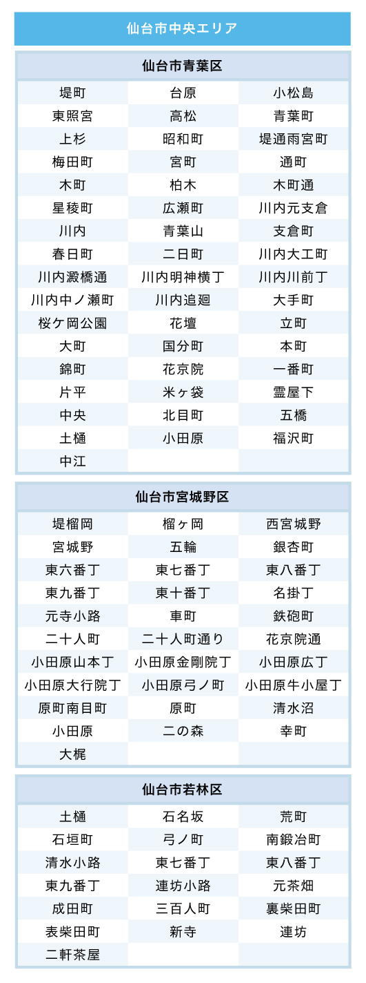 仙台市中央エリア