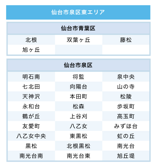 仙台市泉区東エリア