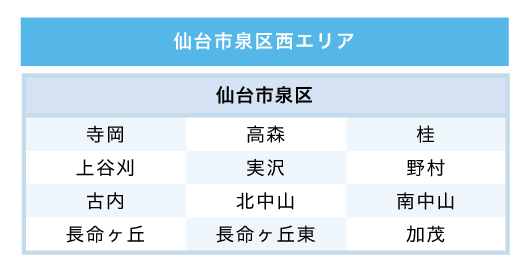 仙台市泉区西エリア