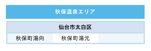 秋保温泉エリア(茂庭あり)