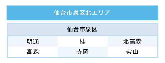 仙台市泉区北エリア