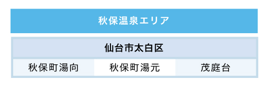 秋保温泉エリア(茂庭なし)