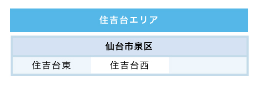 住吉台エリア