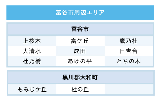 富谷エリア