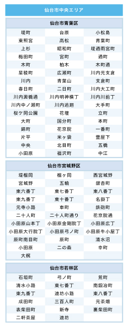 仙台市中央エリア